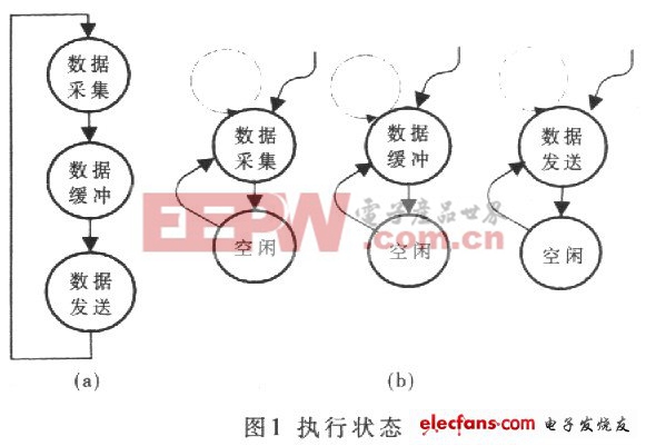 基于CPLD的高速数据采集系统的实现