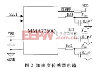 基于ARM的電子畫筆設(shè)計