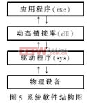 基于ARM的電子畫筆設(shè)計