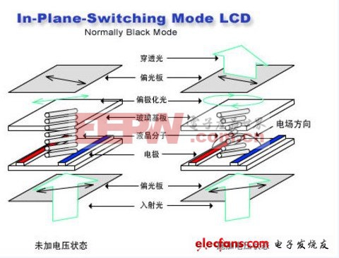 手機(jī)主流屏幕介紹（三）