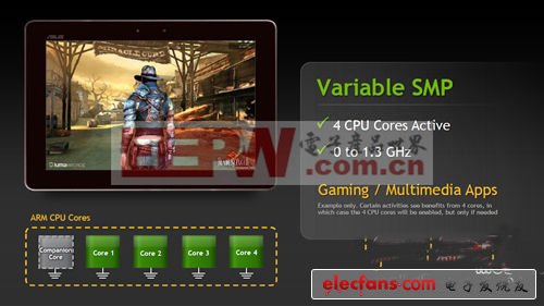 雙核先鋒Nvidia的崛起——手機(jī)處理器系列(五)