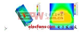 基于垂直与水平散热模式LED光电热特性研究(一)