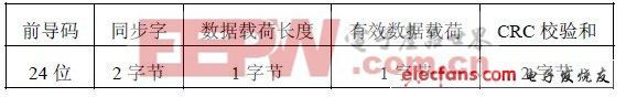 基于PSoC的精簡(jiǎn)LED點(diǎn)陣系統(tǒng)設(shè)計(jì)方案