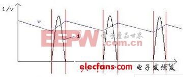 高频开关电源中EMI产生的机理及其抑制方法