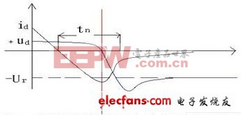 高频开关电源中EMI产生的机理及其抑制方法
