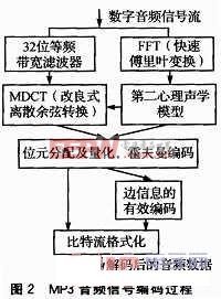 51单片机设计方案TOP10（七）