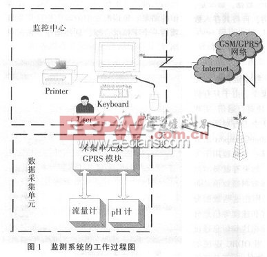 51單片機設計方案TOP10（四）