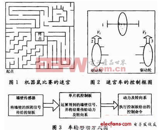 51單片機設(shè)計方案TOP10（一）