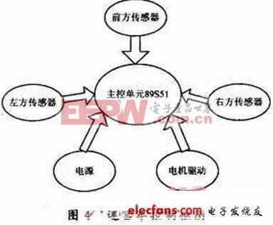 51单片机设计方案TOP10（一）