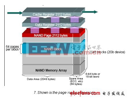 NAND閃存深入解析