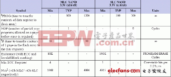 NAND閃存深入解析