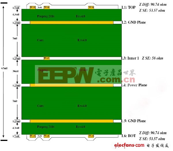 图5：线路板介质厚度与传输线特性阻抗的关系。(电子系统设计)