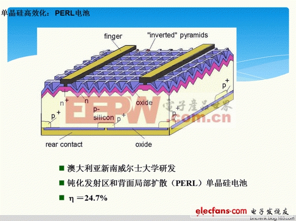 光伏产业之高效太阳能电池技术深解（三）