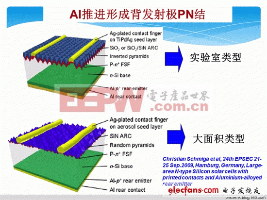 高效晶体硅太阳能电池-N型晶体硅电池