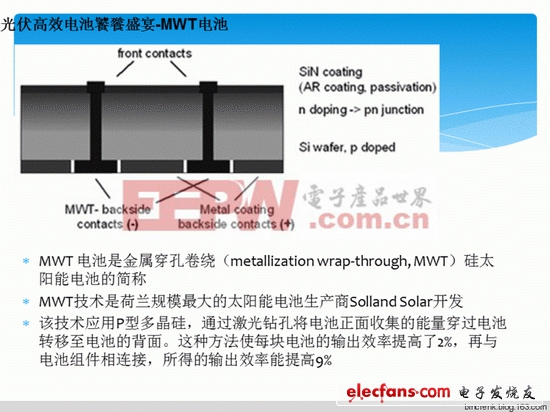 图：MWT电池将发射极从正面“卷绕”至背面