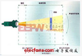超声波传感器的原理及应用（一）