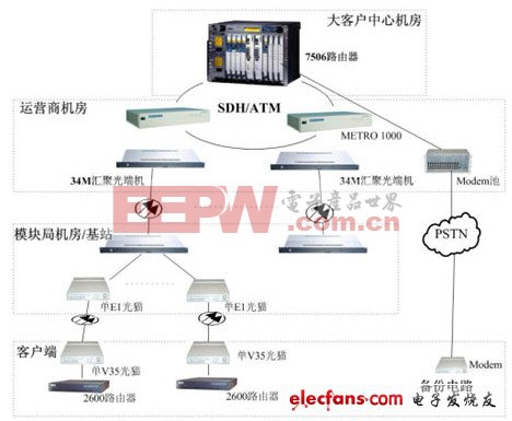 光貓是什么_電信光貓?jiān)趺丛O(shè)置