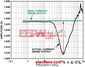 如何减少前端模拟器件的电磁干扰EMI
