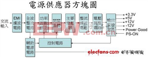 价值几元钱！你了解电子元件的作用吗