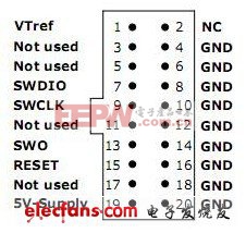 工程師STM32單片機學習基礎手記(4):用PWM實現(xiàn)熒火蟲燈（四）