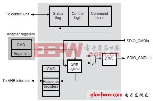 工程师STM32单片机学习基础手记(4):用PWM实现荧火虫灯（三）