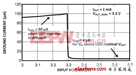超低静态电流LDO稳压器最佳选型详解