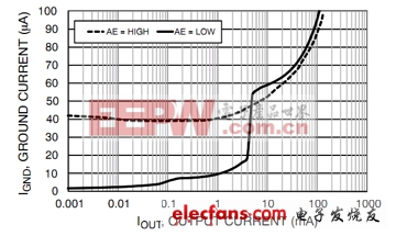 超低静态电流LDO稳压器最佳选型详解（一）