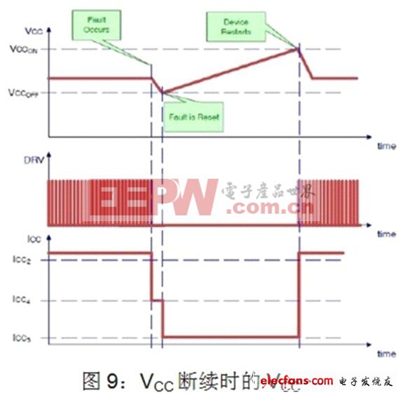 基于NCP1927的平板電視開關(guān)電源設(shè)計（二）