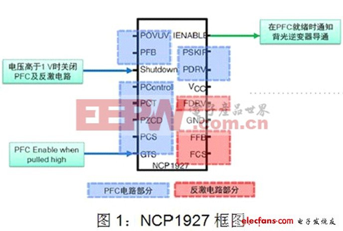 基于NCP1927的平板电视开关电源设计（一）