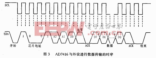 温度传感器原理图