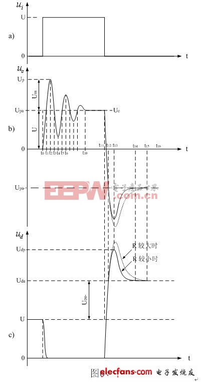 跟電源專家陶顯芳學(xué)電源技術(shù)（五）：電源開(kāi)關(guān) 