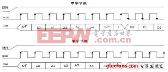 基于單片機的多功能電子萬年歷設計（一）