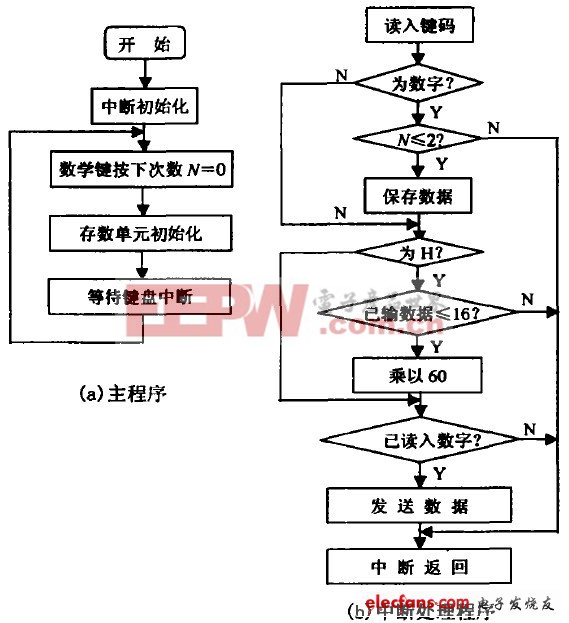 基于單片機的燈頭紅外遙控系統(tǒng)設(shè)計