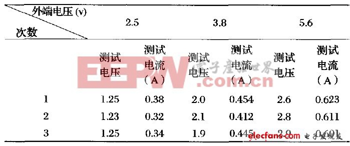 表1負(fù)載一（一個(gè)燈）