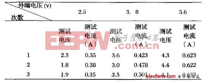 单片机控制LED智能路灯系统设计