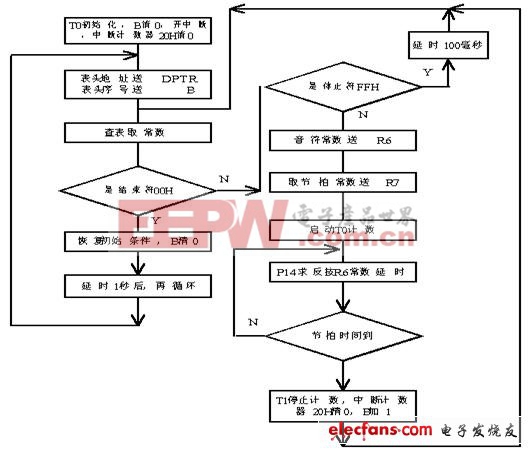 點擊瀏覽下一頁