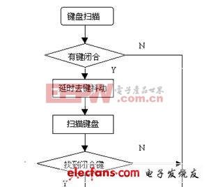 點(diǎn)擊瀏覽下一頁