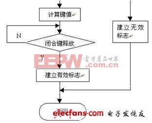 點(diǎn)擊瀏覽下一頁