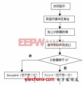 點(diǎn)擊瀏覽下一頁(yè)