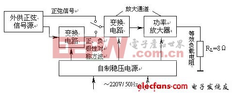 單片機(jī)典型論文競(jìng)賽題精華集錦二