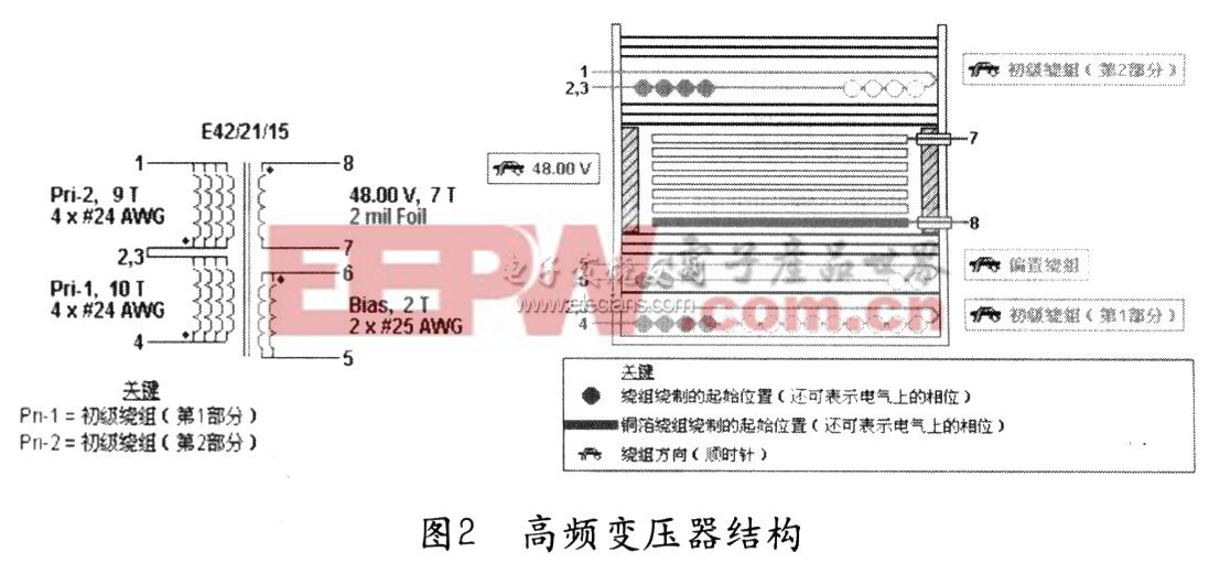 一種大功率單片開關(guān)電源的設(shè)計