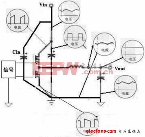为图2中功率电路部份的电流和电压波形