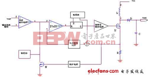 DC-DC開關(guān)電源管理芯片的設(shè)計