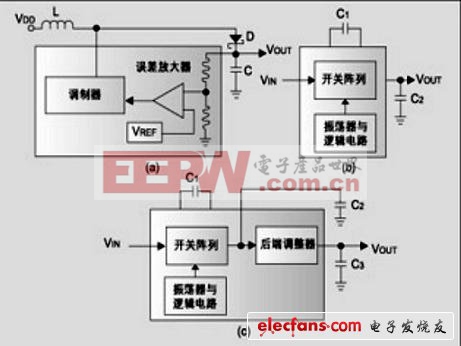 电荷泵的工作原理及常用电路