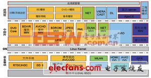 便攜式BD播放機系統(tǒng)的設計