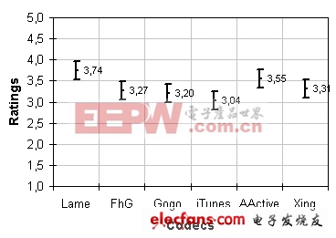 ABX盲聽(tīng)測(cè)試簡(jiǎn)介