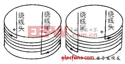 揚(yáng)聲器極性的判別