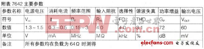 完美改裝:卡片收音機(jī)易改超外差收音機(jī)