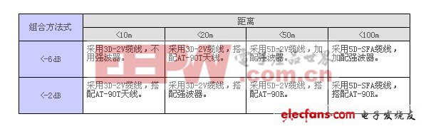 如何提升無線麥克風系統(tǒng)的傳輸效果及品質(zhì)