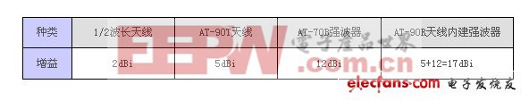 如何提升無線麥克風(fēng)系統(tǒng)的傳輸效果及品質(zhì)